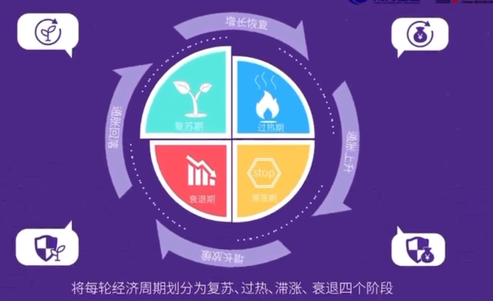 04 基金的投资策略