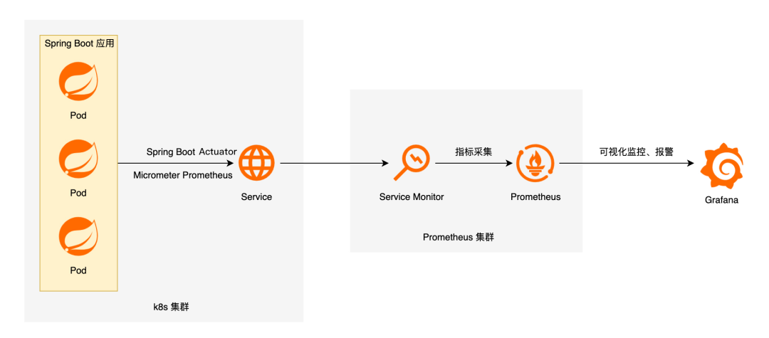 10 最佳实践_springboot