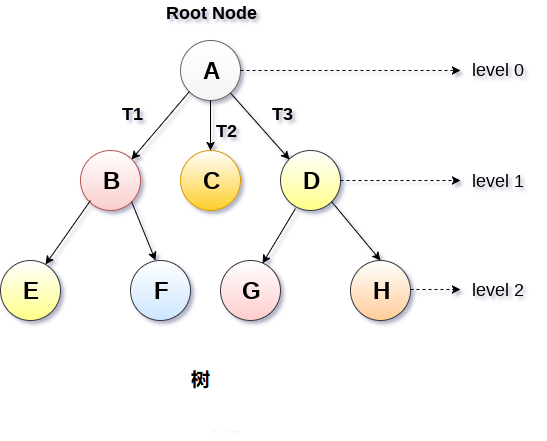 cover of previous post