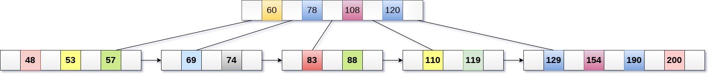 cover of previous post