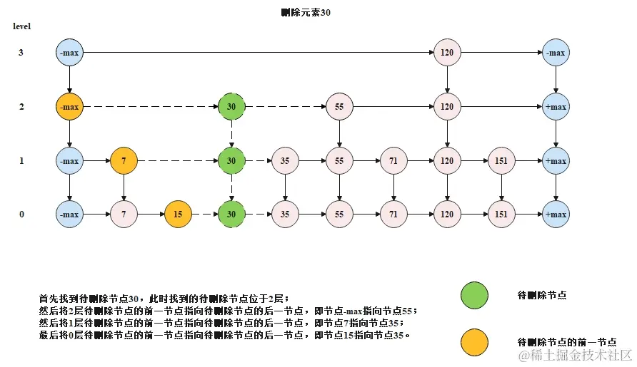 删除过程示意图