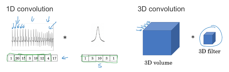 1D-3D-Convolution