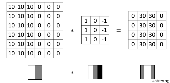 Convolutional-operation-example