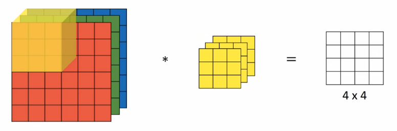 Convolutions-on-RGB-image