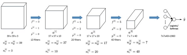 Simple-Convolutional-Network-Example