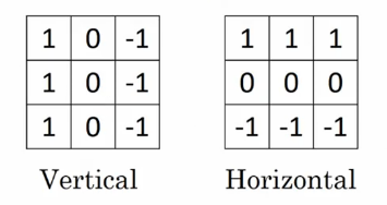 Convolutional-operation