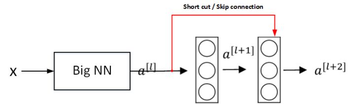 Why-do-residual-networks-work