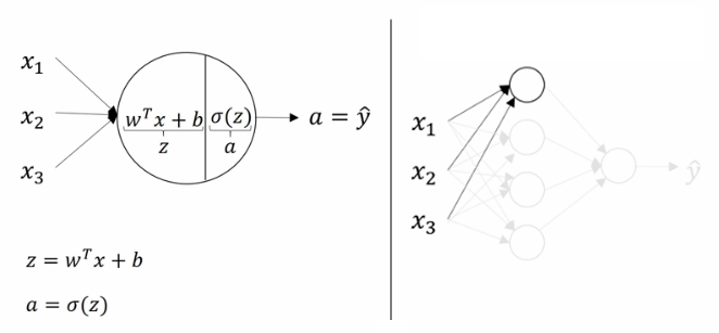 neural_network_like_logistic