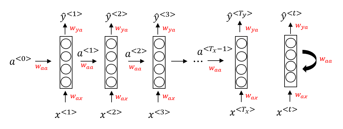 Recurrent-Neural-Network
