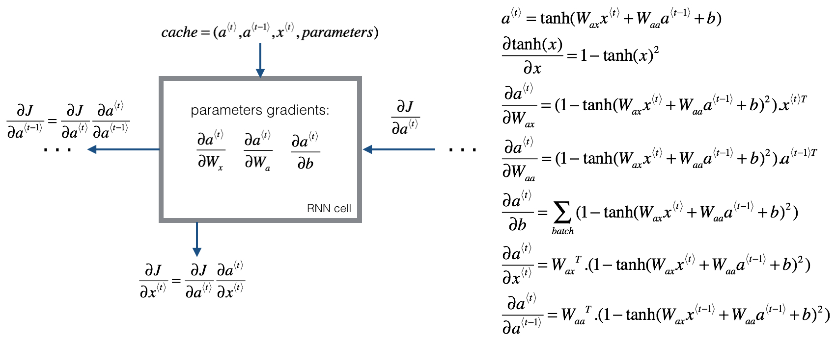 formula-of-RNN