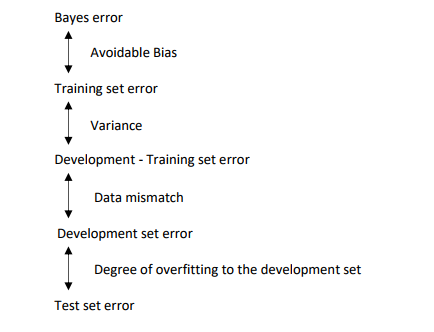 Analysis-With-Data-Mismatch