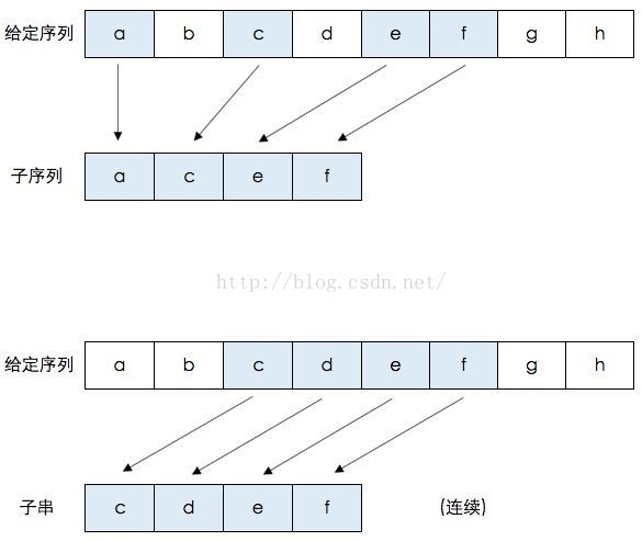 5 动态规划——序列动态规划