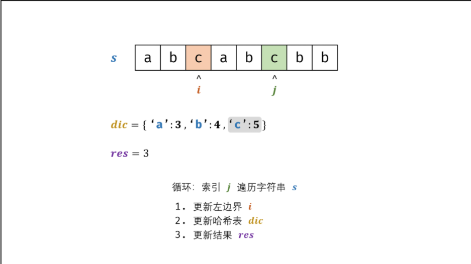 4.3 数组与滑动窗口