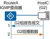 新组成员加入示意图
