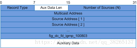 Grounp Record字段格式