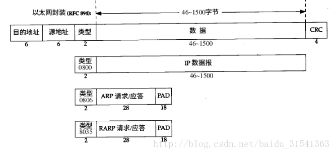 5.3 链路层-交换局域网
