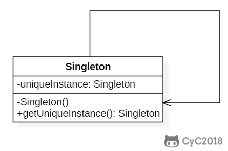 A 设计模式概述-创建型