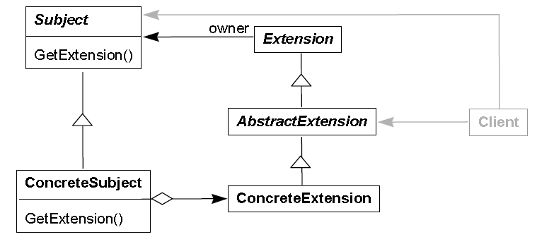 cover of previous post