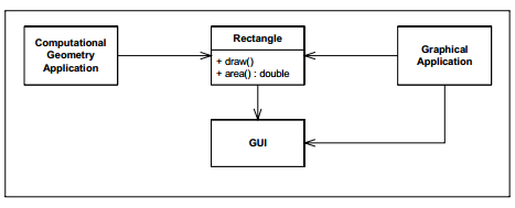 1.1 单一职责原则