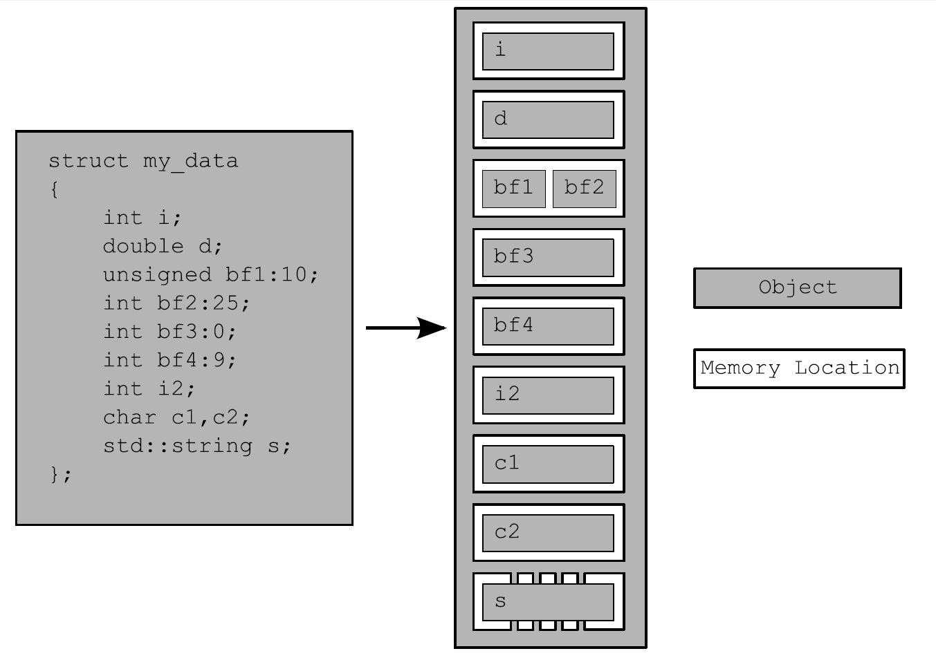 cover of previous post