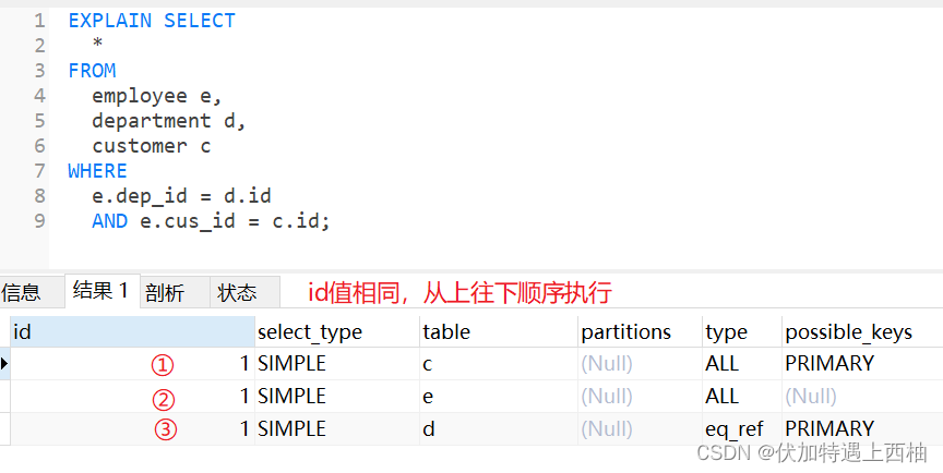 16 explain性能分析