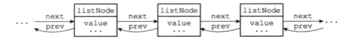 listNode