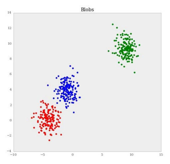 3 使用距离向量构建模型