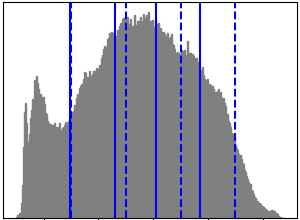 face_histogram