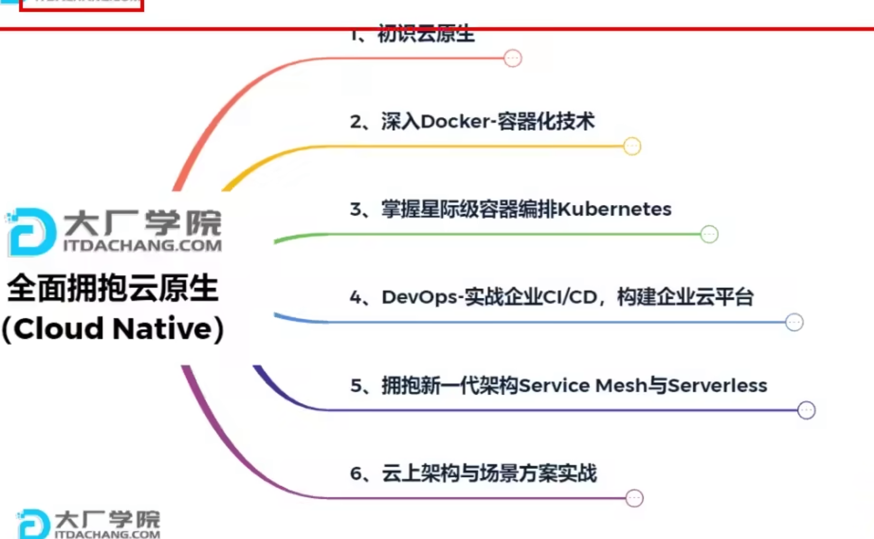 cover of previous post