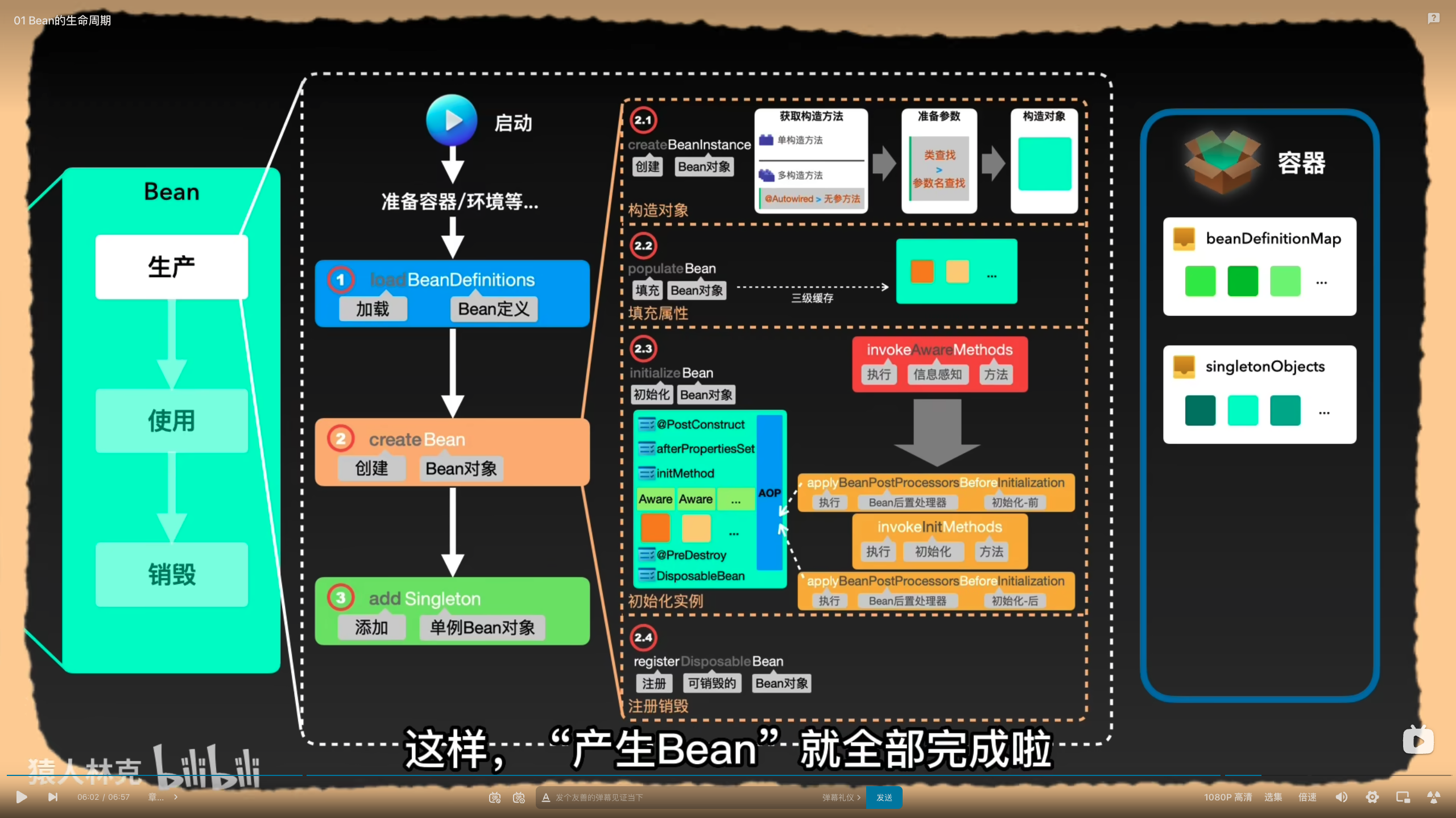 cover of previous post