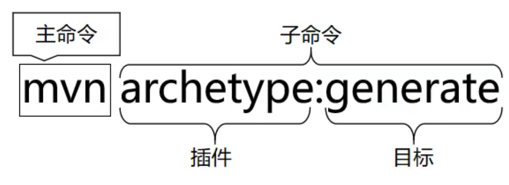 04 maven生命周期