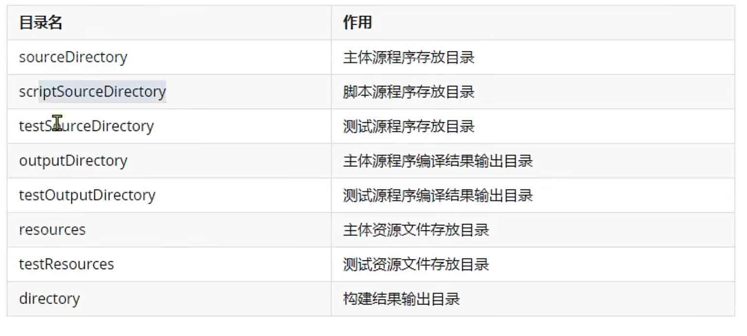09 maven构建标签Build