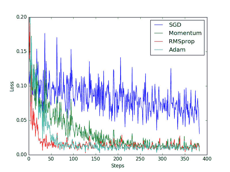 cover of previous post